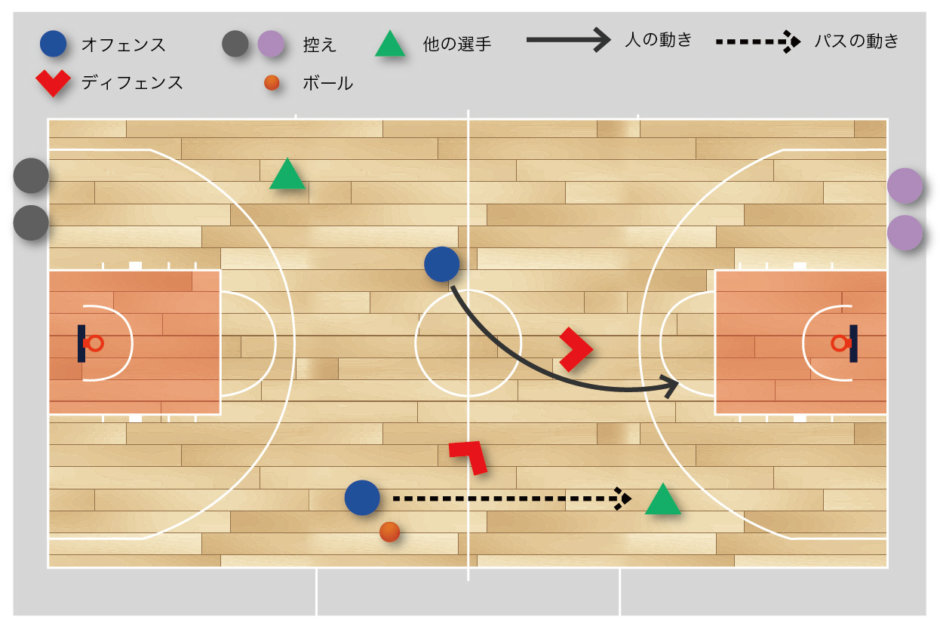 “バスケが上達する練習メニューの画像"